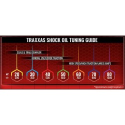 Ulei Siliconic 40WT 500CST 60cc Traxxas Oil Shock 5033 2