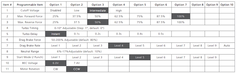 Esc Brushless hobbywing xerun axe